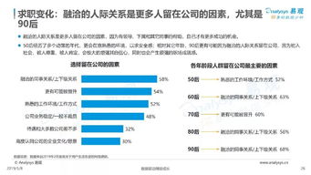 互聯(lián)網(wǎng)大數(shù)據(jù)在人生大事件服務(wù)中的需求分析與案例解析