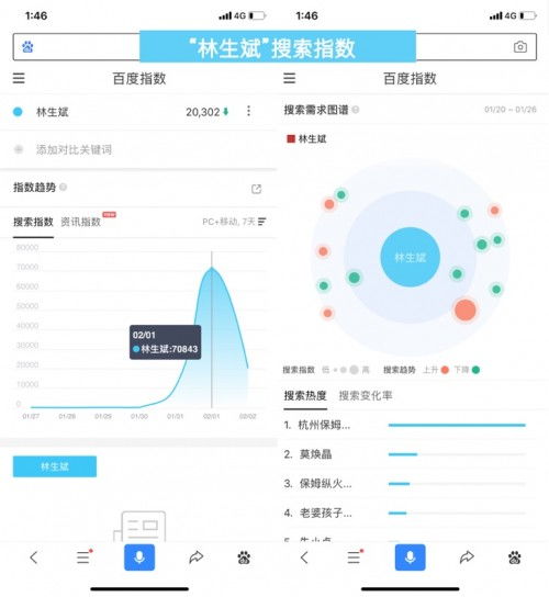 互聯(lián)網(wǎng)大數(shù)據(jù) 讓善意變透明，網(wǎng)民關(guān)注每一份善行